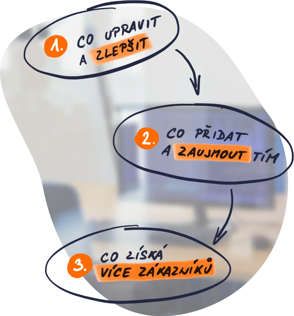 Pochopte data: 1. Co upravit a zlepšit 2. Co přidat a zaujmout tím 3. Co získá více zákazníků